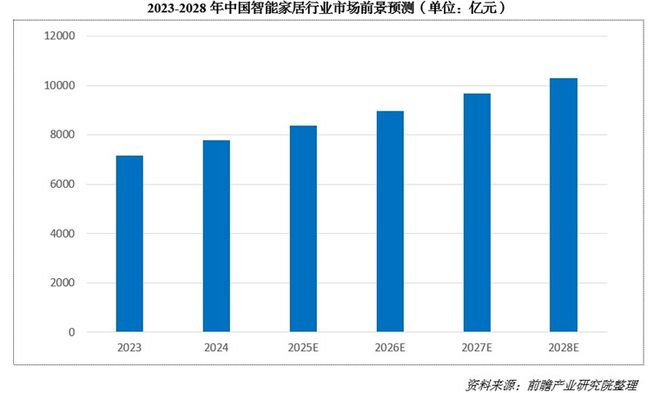 出8000亿！又一个引爆中国经济的行业来了AG真人百家家乐APP“2025第一会”亮(图5)
